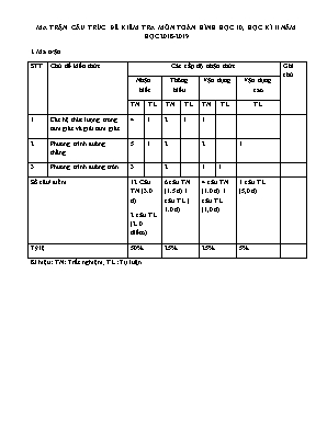 Ma trận cấu trúc đề kiểm tra học kì II môn Hình học Lớp 10 - Năm học 2018-2019